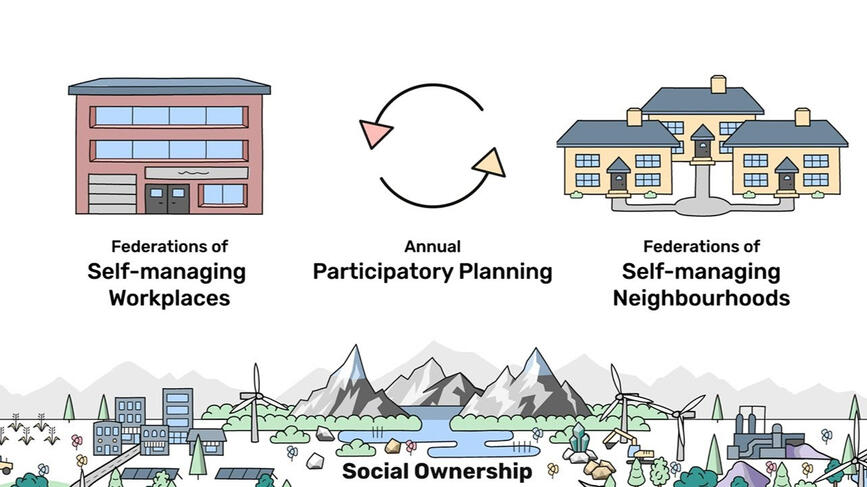 A Participatory Economy: a post-capitalist model