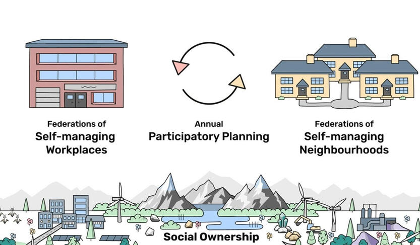 Parecon: A Post-Capitalist Model